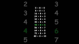 Table de division de 8 apprentissage division [upl. by Corney]