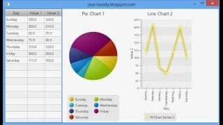 JavaFX Interaction between table and charts [upl. by Zitah]