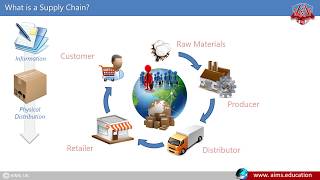 Demo Lecture Supply Chain Management and Logistics Studies at AIMS Education [upl. by Aldora]