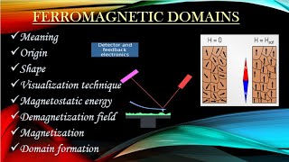 6Origin of Ferromagnetic DomainsNeed Energy terms Formation amp Shape Equations with Explanation [upl. by Gone41]