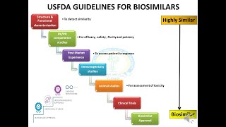 Biosimilars [upl. by Gerstner]