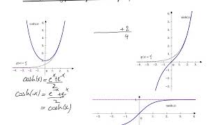 Q6 Les fonctions hyperboliques et réciproques [upl. by Belshin]