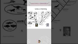 Diferença entre Taxonomia Clássica do Lineu e Sistemática Filogenética do Henning [upl. by Afra916]