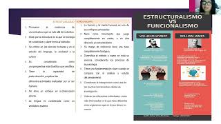 Diferencia entre Estructuralismo y Funcionalismo by SSDF [upl. by Isyak941]