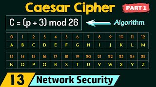 Caesar Cipher Part 1 [upl. by Marisa]