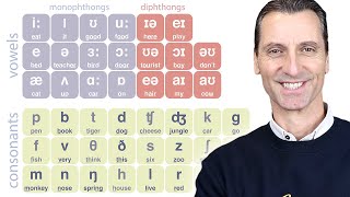 Experto en pronunciación enseña la tabla fonética Aprende todos los sonidos de la lengua inglesa [upl. by Anemij130]