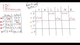 Construction of Predictive parsing table  LL1 grammar  Telugu  JNTUH  Compiler Design [upl. by Yreneh]