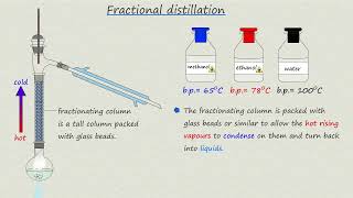 GCSE science and chemistry 91Simple and fractional distillation [upl. by Rehnberg]