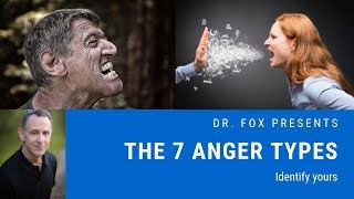 The 7 Anger Types and How to Recognize Them  Questionnaire Included [upl. by Leblanc]