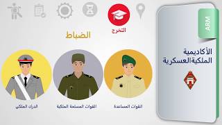 ARM academie royale militaire الأكاديمية الملكية العسكرية بمكناس [upl. by Jopa]