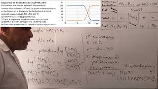 Diagramme de distribution du couple ammoniac [upl. by Asyen]