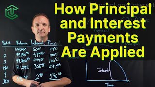 How Principal amp Interest Are Applied In Loan Payments  Explained With Example [upl. by Langbehn]