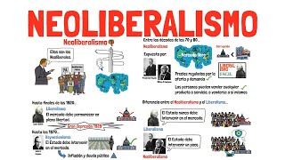 NEOLIBERALISMO y su diferencia con el LIBERALISMO  Explicado para principiantes [upl. by Alat516]