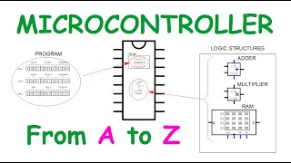 What is a microcontroller and how microcontroller works [upl. by Normalie]