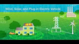 What Is the Smart Grid [upl. by Anigriv123]