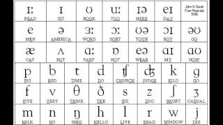 Sounds of English Vowels and Consonants with phonetic symbols [upl. by Elleirua]