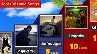 Most Viewed Songs On YouTube In 2024 [upl. by Nessy]