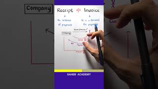 Receipt vs Invoice [upl. by Namielus]