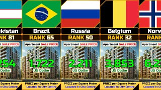 Apartment Average Sale Price Located in City Centre Price per Square Meter from Different Countrie [upl. by Vanderhoek]