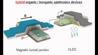 Spin Effects in Organic Optoelectronic Devices Z Valy Vardeny  OP 2013 plenary presentation [upl. by Egor]