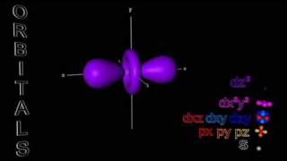 Electron Orbitals  sp amp d [upl. by Urata79]