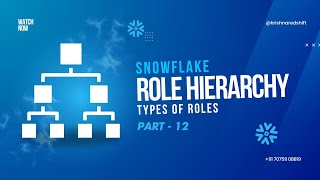 Snowflake Complete Trainings Part  12  Types of Roles [upl. by Cuhp993]