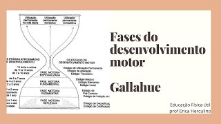 Fases Desenvolvimento motor  Gallahue [upl. by Leatri214]