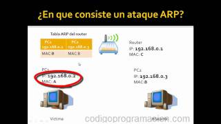 HackingEnvenenamiento ARP parte 1teoria y software necesario [upl. by Thordia]