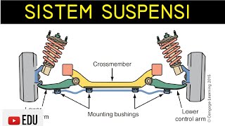 Sistem Suspensi Mobil Komponen Fungsi dan Cara Kerja [upl. by Yleik]