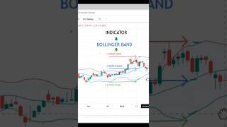 bollinger band squeeze trading strategy bollingerband sharemarket stockmarketanalysis investerno [upl. by Eicram]