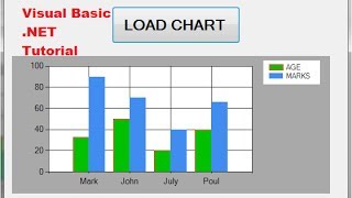 Visual Basic NET Tutorial 36  How to use Chart Graph in VBNET [upl. by Thomson545]