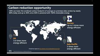 Climathon LUT 2024 talk on reducing digital carbon footprint using AWS [upl. by Hairu138]