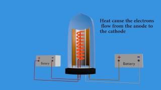 Vacuum tube  Explained and animated with 3d [upl. by Ibbob]