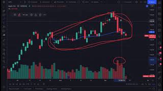 Anchored VWAP on TradingView Tutorial [upl. by Atikal]