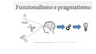 Pragmatismo e funzionalismo Peirce  James  Dewey [upl. by Honora]