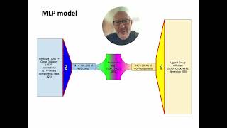 Deep Learning enabled discovery of kinase drug targets in Pharos  Adam Halasz  Poster  GLBIO 2024 [upl. by Press107]