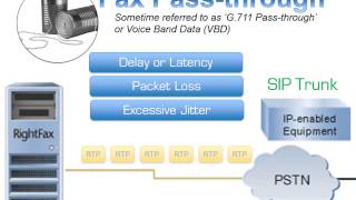 FOIP T38 Fax Relay vs G711 Fax PassThrough Fax Over IP [upl. by Ofilia]