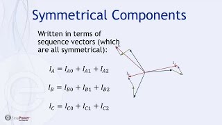 Symmetrical Component Method of Short Circuit Calculations [upl. by Zippora]