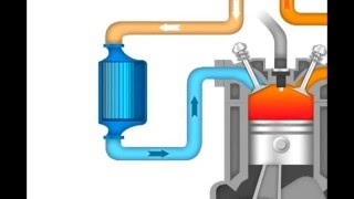 How a Turbocharger Works Animation [upl. by Raman80]