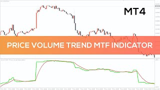 Price Volume Trend MTF Indicator for MT4  BEST REVIEW [upl. by Yeldarb]