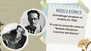 Modelo atómico de Erwin Schrödinger [upl. by Dorise]