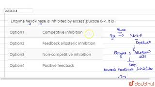 Enzyme hexokinase is inhibited by excess glucose 6P It is [upl. by Lisetta62]