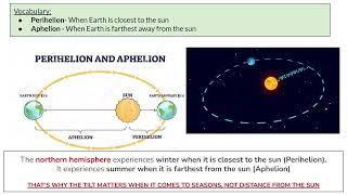 Aphelion and Perihelion [upl. by Yehc]