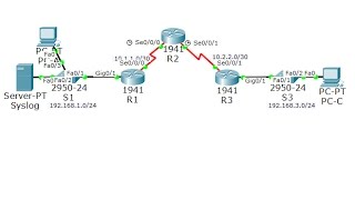 CCNA Security Lab 5412 Configure IOS Intrusion Prevention System IPS Using CLI [upl. by Rimhsak946]