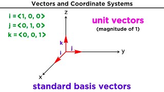 Introduction to Statics Statics 1 [upl. by Quartus]