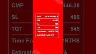 Genus Power Share Latest News  GENUSPOWER Share Analysis  Day Trading Stock Market shorts Stock [upl. by Lyrradal]