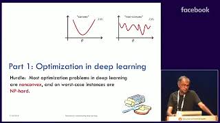 ICML 2018 Tutorial Session Toward the Theoretical Understanding of Deep Learning [upl. by Acinot]