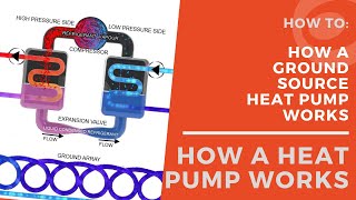 How A Ground Source Heat Pump Works [upl. by Victory]