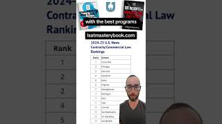 Best Law Schools For Contracts amp Commercial Law [upl. by Marduk]