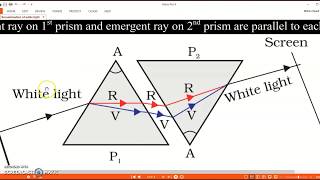 Recombination Of Spectrum Of White Light Recombination Of Spectrum Of White Light Diagram [upl. by Hindu]